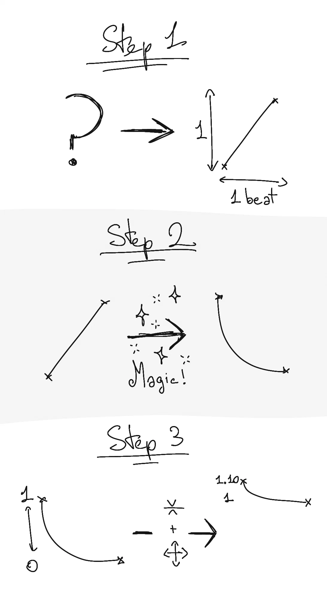 bpm formula natural explanation