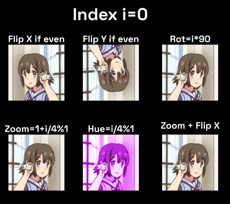 index-based screenflipping demonstration