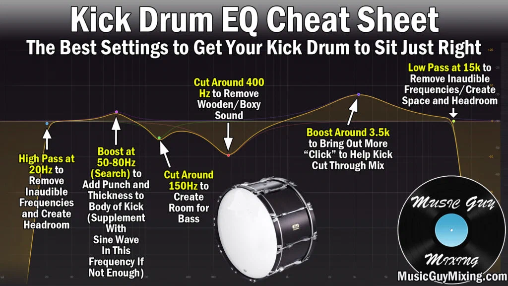 traditional eq advice for drums
