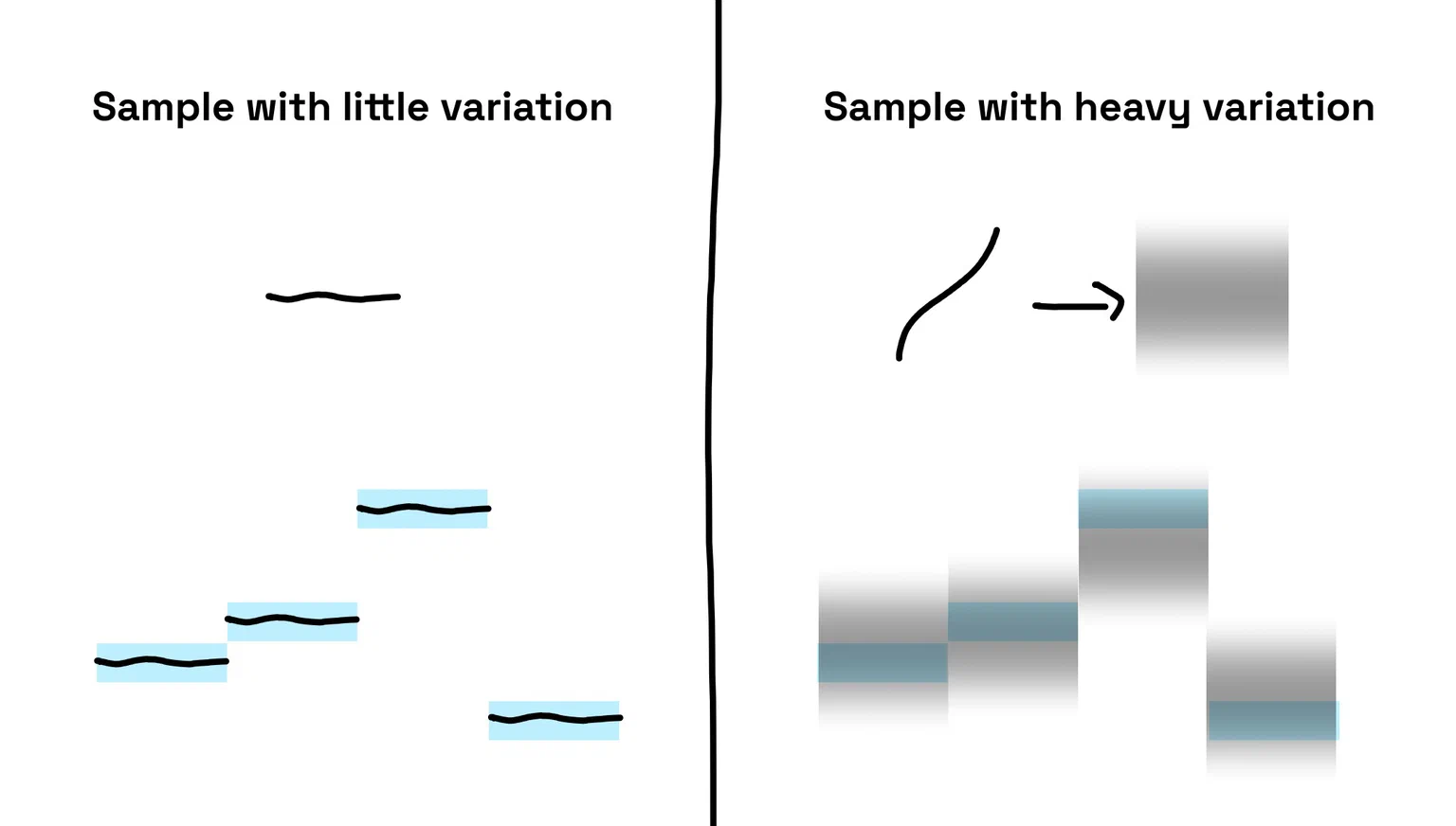 comparison between pitch-corrected and raw sample when it comes to pitching to a melody properly